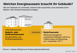 Infografik Fristen