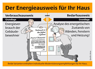 Infografik Bedarf